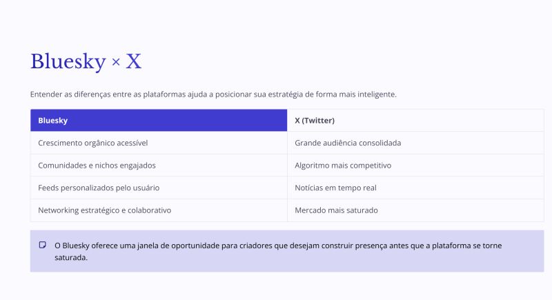 Modúlo Bluesky Parte 1
